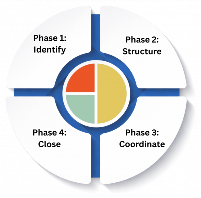 Initiative Portfolio Management OneCity (7)